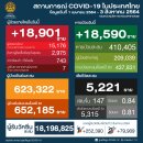 [태국 뉴스] 8월 3일 정치, 경제, 사회, 문화 이미지