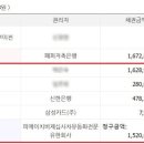 피에이치비 네이버블로그