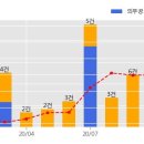 (주)하나씨에스 네이버블로그