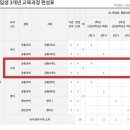 충렬고등학교 이미지