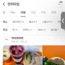 먼치타임 네이버블로그