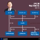 한국오텍㈜ 이미지