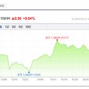 피엔아크