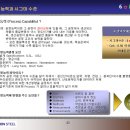 [분석_품질] 공정능력지수(cpk,ppk)? 이미지