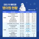 동서가정의학과의원 네이버블로그