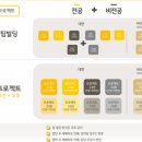 하루 10분 뇌운동 프로젝트 - 프랑스어 기초 트레이닝 | KB IT's Your Life 7기 발대식 후기 /국비지원 비전공 금융 it개발자 풀스택과정