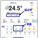 보납산 입구 화장실 네이버블로그