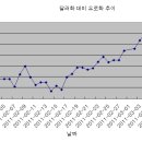 [mk뉴스-손현덕의 마켓프리즘] ﻿달러의 위기 이제 시작이다 이미지