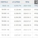 수리산현대홈타운1단지아파트 이미지
