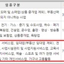 인테리어 디자인업 이미지