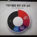 하루 당류 섭취량 이미지