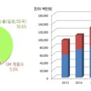 (주)디케이오스텍 이미지