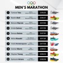 올림픽신발 이미지