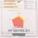 우리 아이 사회성 플러스(1차시) | 수원 3차 영유아검진 잘하는 곳에서 12개월 넘어 예약전화 300통 해서 받고 온 후기