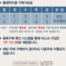 봄햇살약국 | 마스크 5부제 마스크알리미 앱 서비스 약국 공적마스크 구입 후기