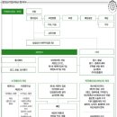 법무법인초석 - 서초구 서초대로46길 16 | 법무법인초석