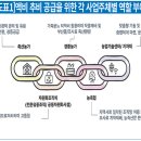 가축분 여과액비로 시설재배 추비 이용 날개 단다