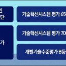 기술혁신형 중소기업에 날개를 달다! 이노비즈 인증 이미지