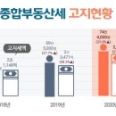 종합부동산세 - 넌 누구니? 이미지