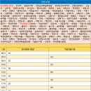 3교주유소 이미지