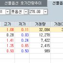 17년차 파생꾼의 2019손익과 또다른 도전 이미지