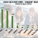 순치킨 - 강남구 언주로85길 32 | 순치킨
