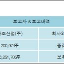 해표산업(주) 이미지