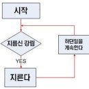 지름신 - 중구 구덕로 73 | 지름신