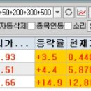 해태석유 이미지