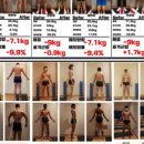 퓨처휘트니스 성성점 이미지