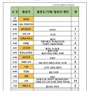 #2024년 12월1일 111차 칠천도(거제) 송년산행. 이미지