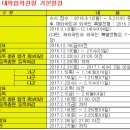 2017 대입 수시모집 69.9% ‘역대 최고’… 한국사 첫 반영 이미지