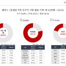 위드 어반 이미지