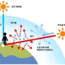 빛의 소나타 티스토리