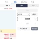 키스트론 공모주 상장 매도 후기