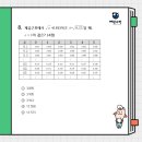 상당중학교 이미지