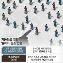 위험, 안전의 외주화 관련 글 4 - 김용균 씨 사망사고, 외주화방지법 개정논의를 중심으로 (2018년 12월 16일~12월 27일) 이미지