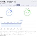 지금 치열하게 경쟁하고 있는 종편 트롯트 경연대회 이미지