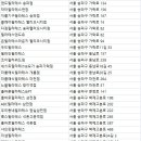 중대로2길 이미지