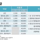 속초국민체육센터(수영장) 이미지