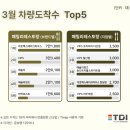 티디아이