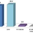 프레시안광주전남취재본부