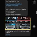 용구대로 | 용인 국스월드 썬팅 PPF 테슬라 모델3 RWD 다이아몬드 블랙 내돈내산 후기 2편(광고X)