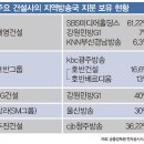 언론사 지분을 소유한 건설사들 이미지