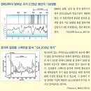 ''과학자들이 밝히지 못한 시간, 그에 대한 해답 이미지