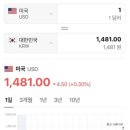 주전부리 Daum카페