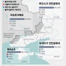 북, 신형 중장거리 극초음속 미사일용 고체 엔진 시험/윤석열 "너 내일 들어와" ... 한동훈 "바빠서 안 돼" 대충돌 (펌) 이미지