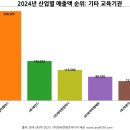(주)와이비엠교육 이미지