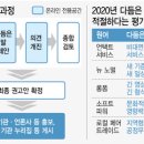 쉬운 우리말 쓰기 이미지