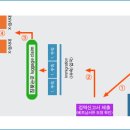 베트남 입국 출국 절차은[하노이] 이미지